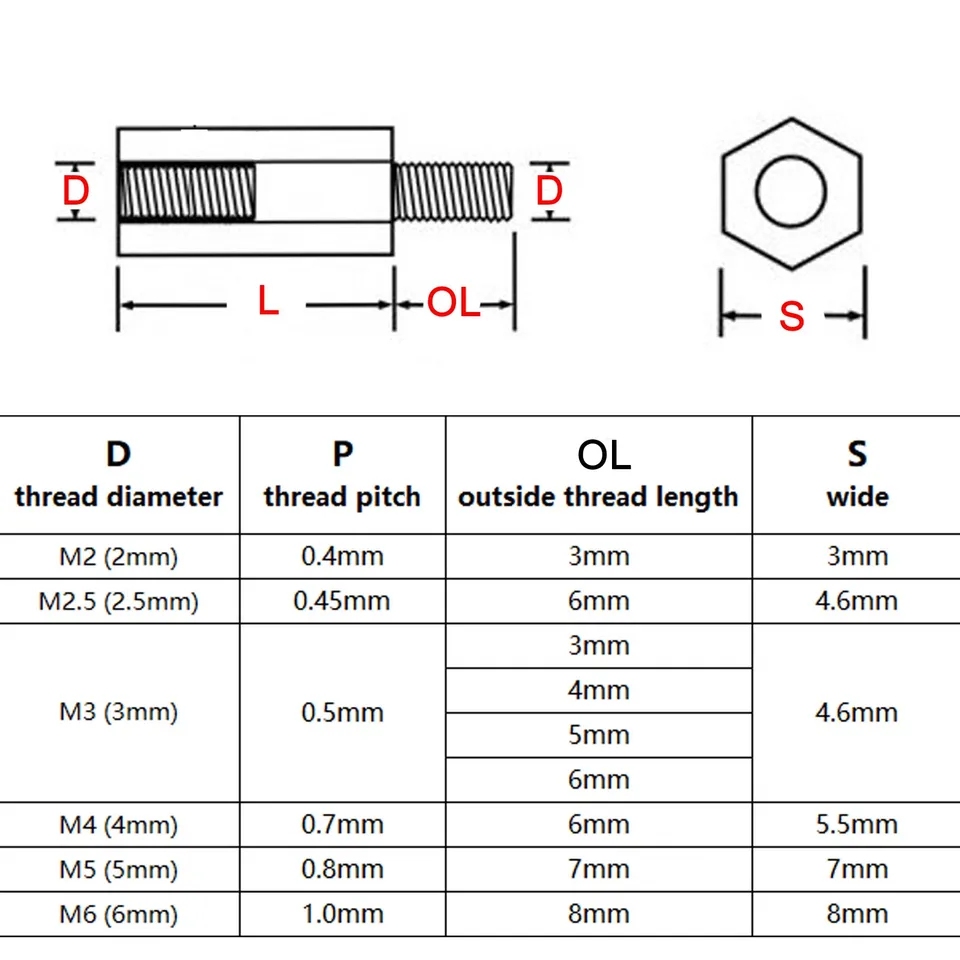 Hex Wheel Spacers | M2-M6 Assortment | For PCB Motherboard Standoffs - Thumbnail 2