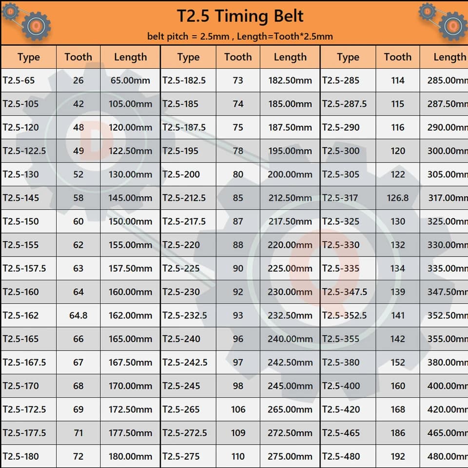 T2.5 Timing Belt | 65-480mm Length, 6-20mm Width | Industrial Synchronous Drive - Thumbnail 6
