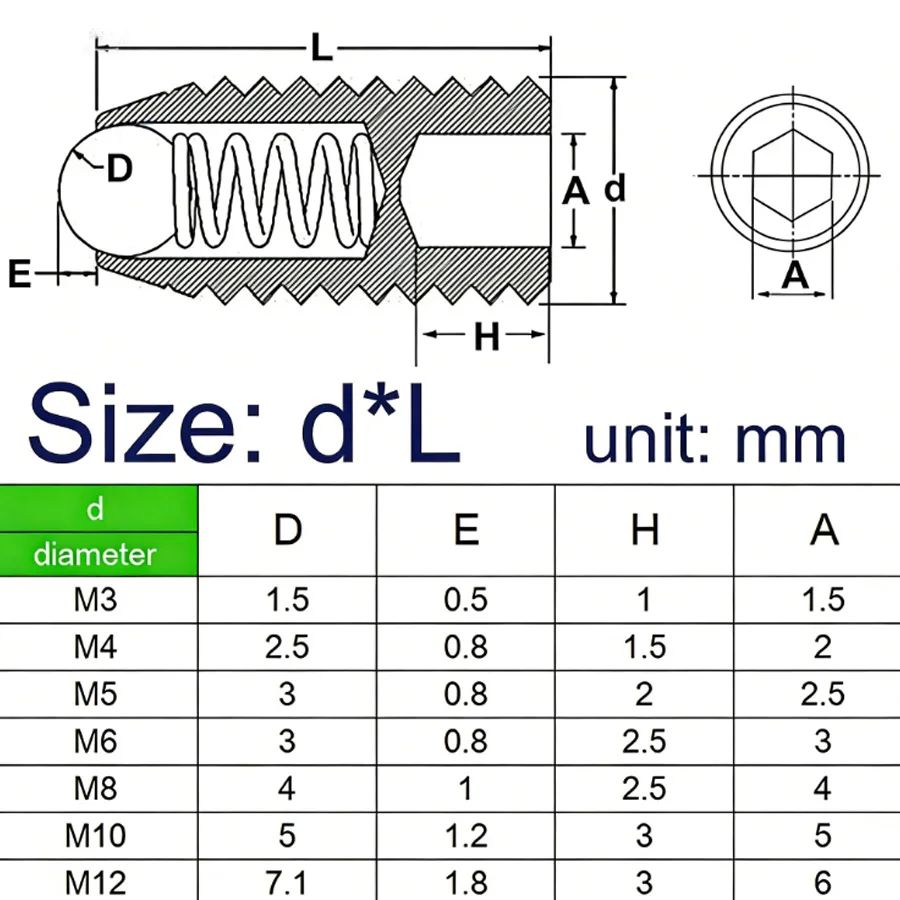 12.9 Grub Screws | Spring Ball Plunger Set Screw | M2.5-M12 Hex Socket - Thumbnail 6