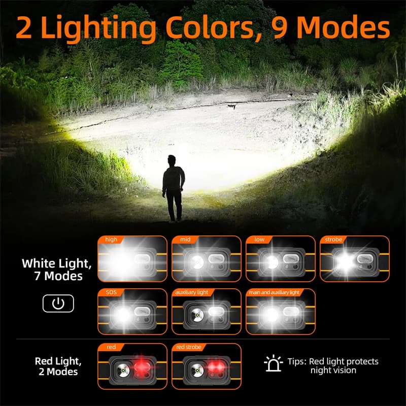 SUPERFIRE Mini LED Head Torch | USB-C Rechargeable | Red Light, Camping & Fishing - Thumbnail 3