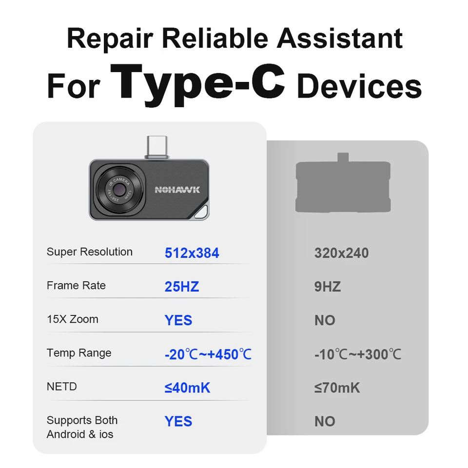 NOHAWK Thermal Camera | USB-C for iPhone 15+ & Android | HVAC, Auto & Home Repairs - Thumbnail 5