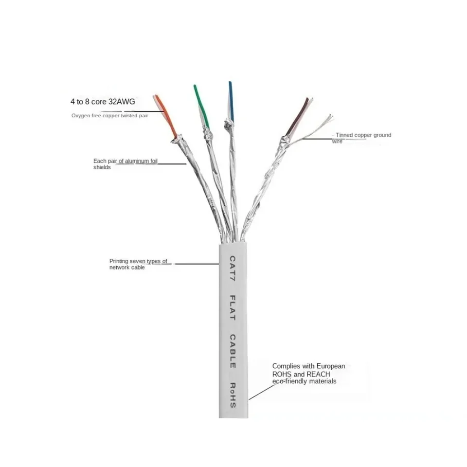 Ethernet Cable Cat7 Flat | RJ45 Network Patch Cord | Router Modem 10-30m - Thumbnail 4