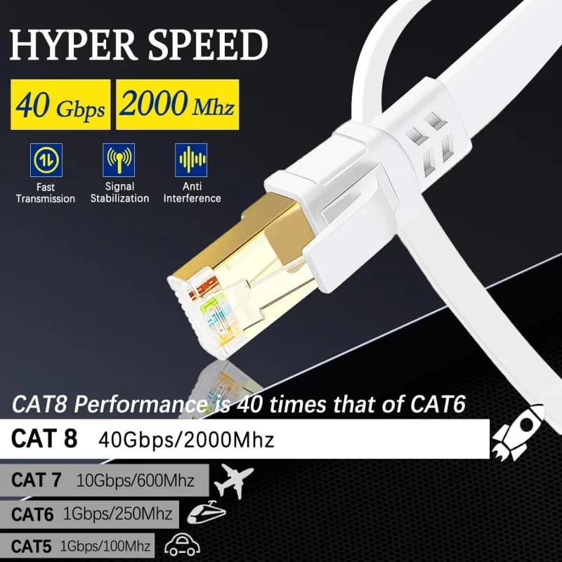 Cat 8 Ethernet Cable | 40Gbps, 2000MHz | Router & Modem Connectivity - Thumbnail 4