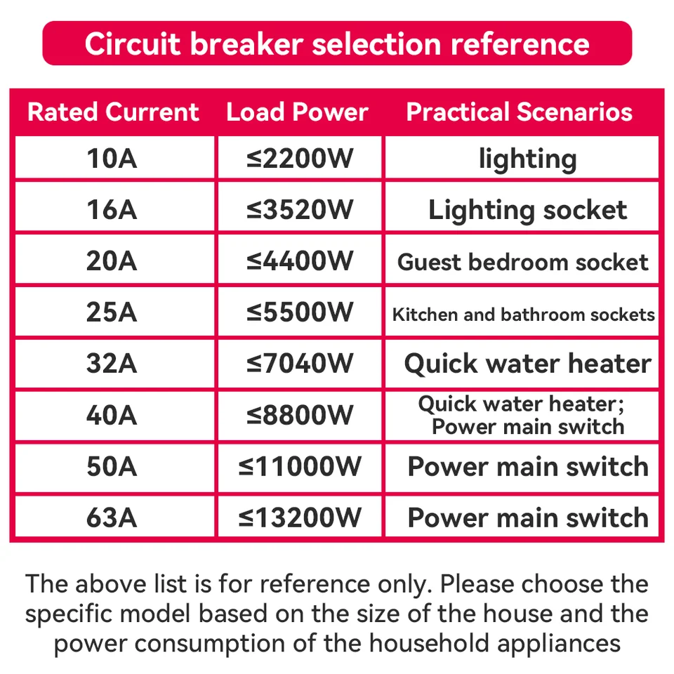 Miniature Circuit Breaker 6A-63A | 1P 2P 3P 4P 6kA | Single & Three Phase MCB - Thumbnail 6