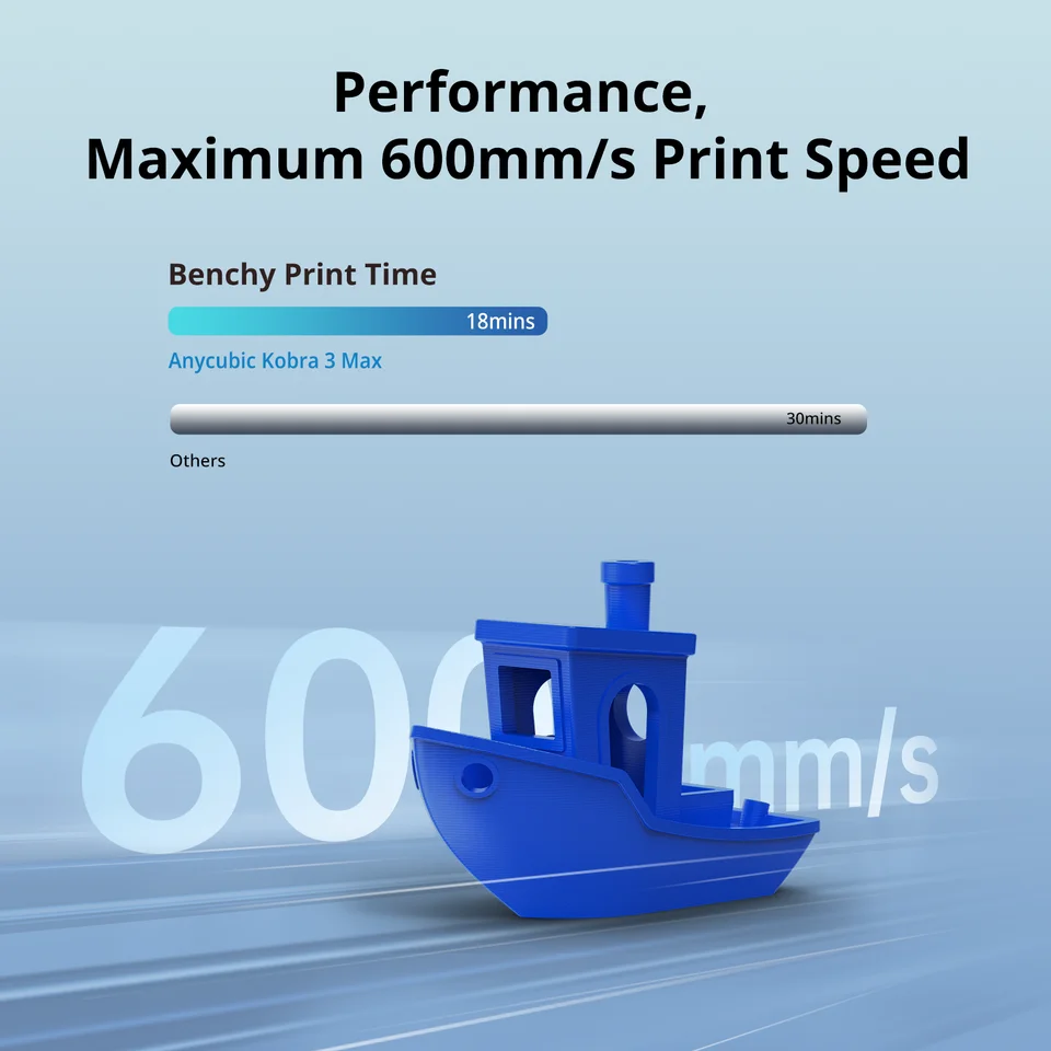ANYCUBIC Kobra 3 Max 3D Printer | 600mm/s Speed | 420x420x500mm Build Volume - Thumbnail 2