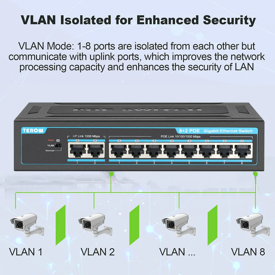 Gigabit Network Switch | 8 PoE + 2 Uplink Ports | IP Camera/AP - Thumbnail 5