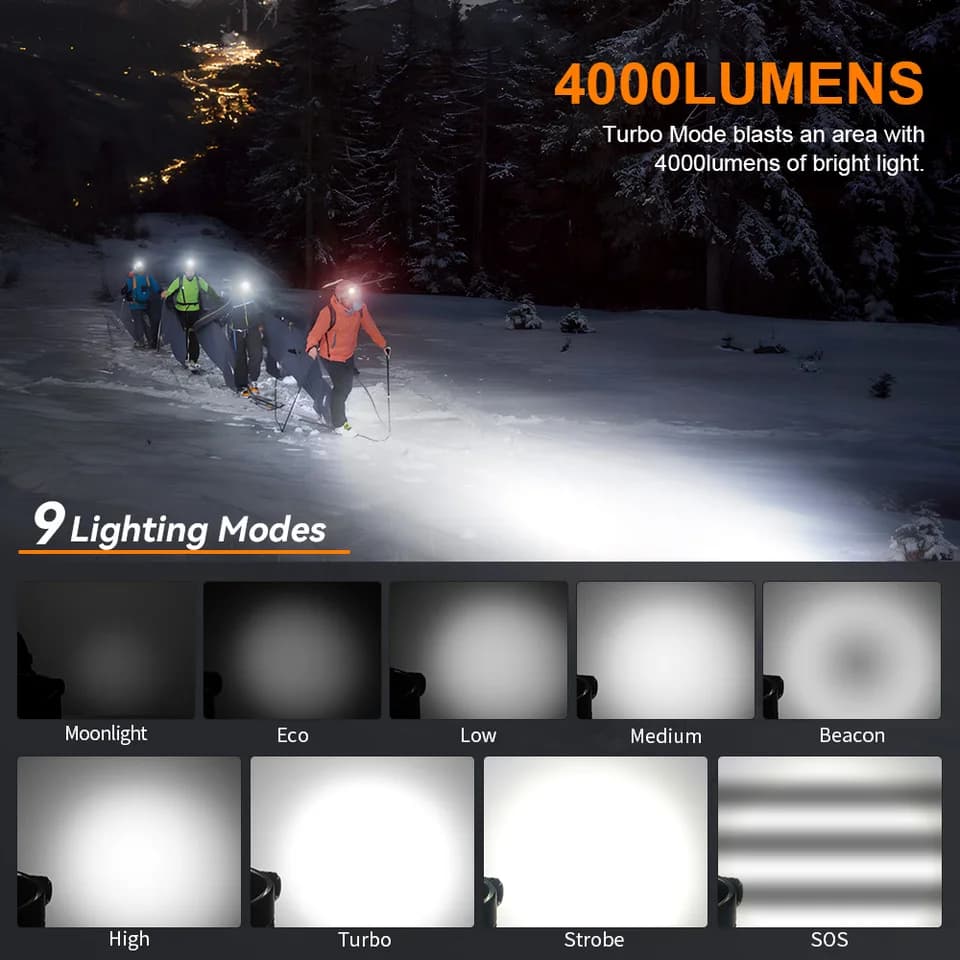 SOFIRN HS41 Head Torch | 4000lm USB-C Rechargeable | Magnetic Tail - Thumbnail 3
