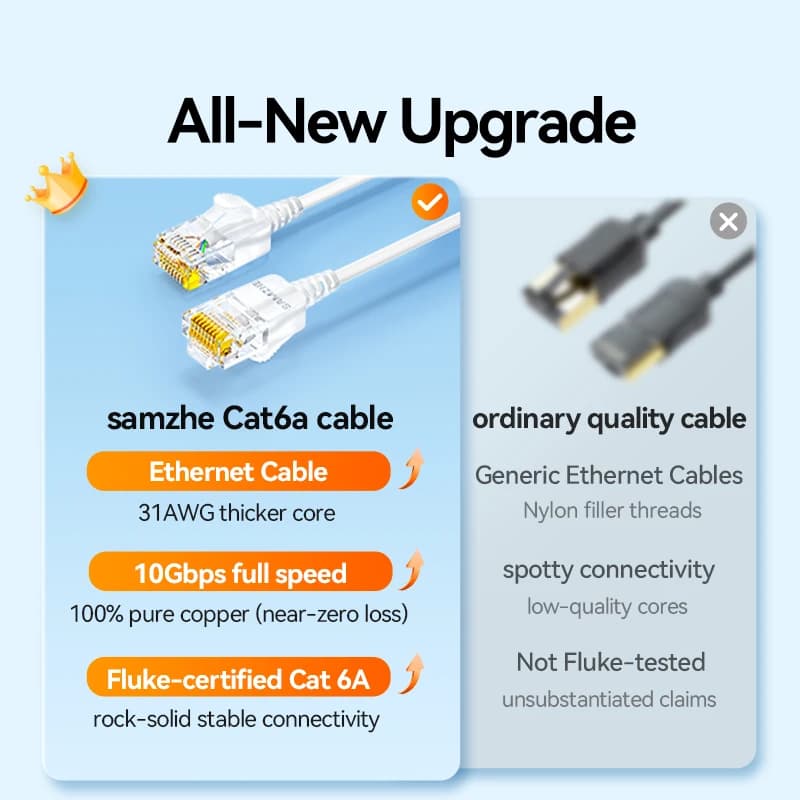 Cat6A Ethernet Cable | UTP Patch Lead | Gigabit Network for PC & Router - Thumbnail 6
