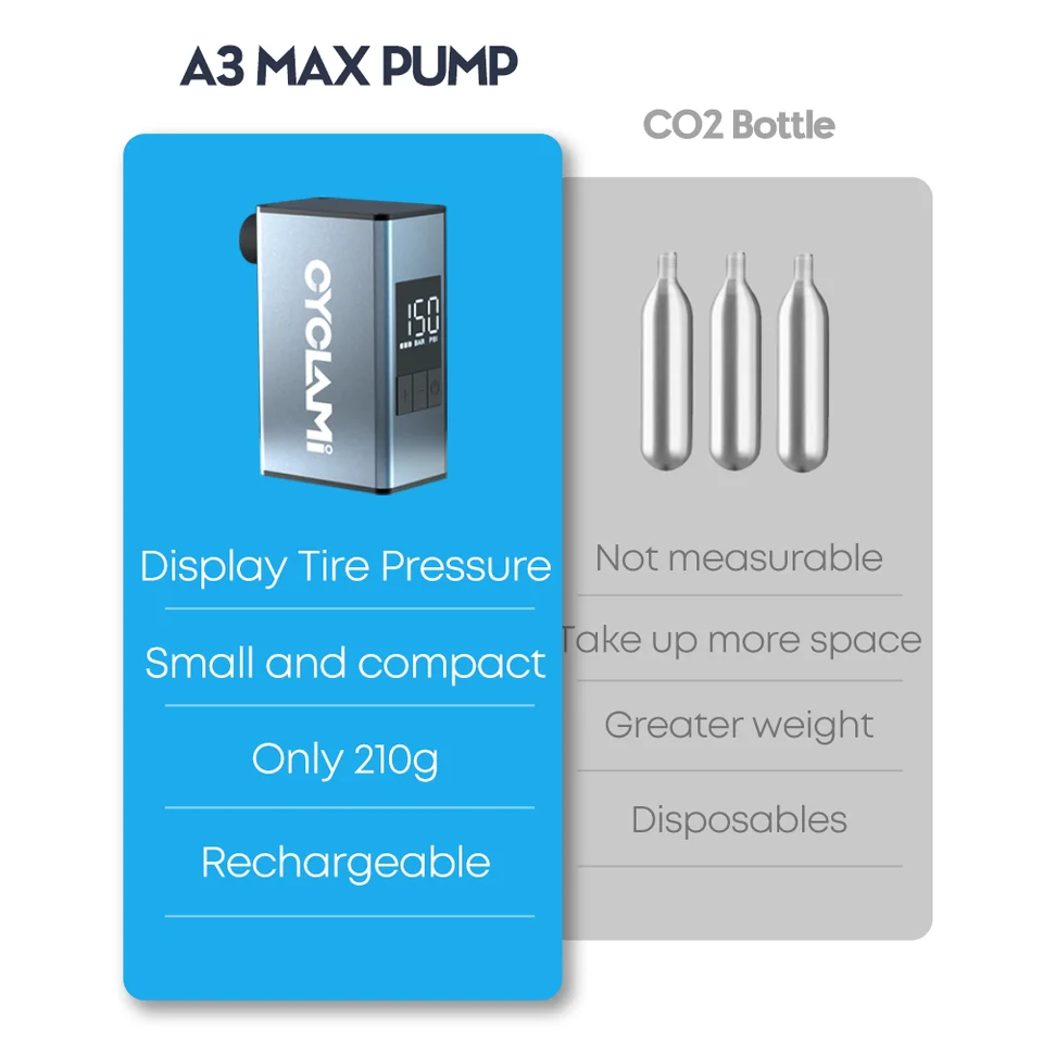 CYCLAMI A3 MAX Digital Tyre Inflator | 150 PSI Real-time Display | Portable Car & Bike Pump - Thumbnail 2