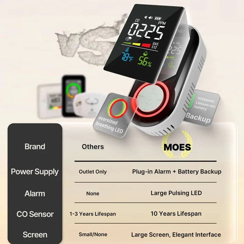 5-in-1 Smart Air Quality Smoke Detector | CO, Temp & Humidity | Plug-in LCD Display - Thumbnail 6