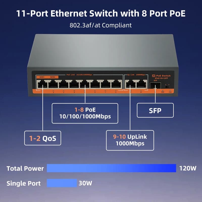 8-Port Gigabit PoE+ Network Switch | 120W | Unmanaged, Plug & Play - Thumbnail 6