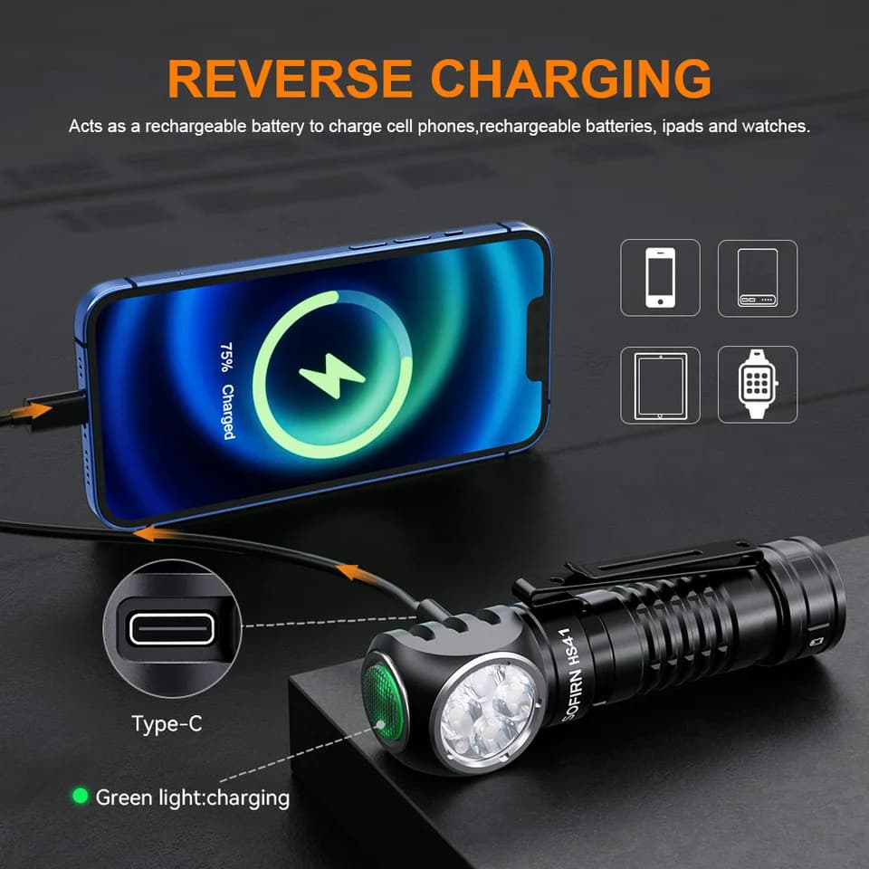 SOFIRN HS41 Head Torch | 4000lm USB-C Rechargeable | Magnetic Tail - Thumbnail 6