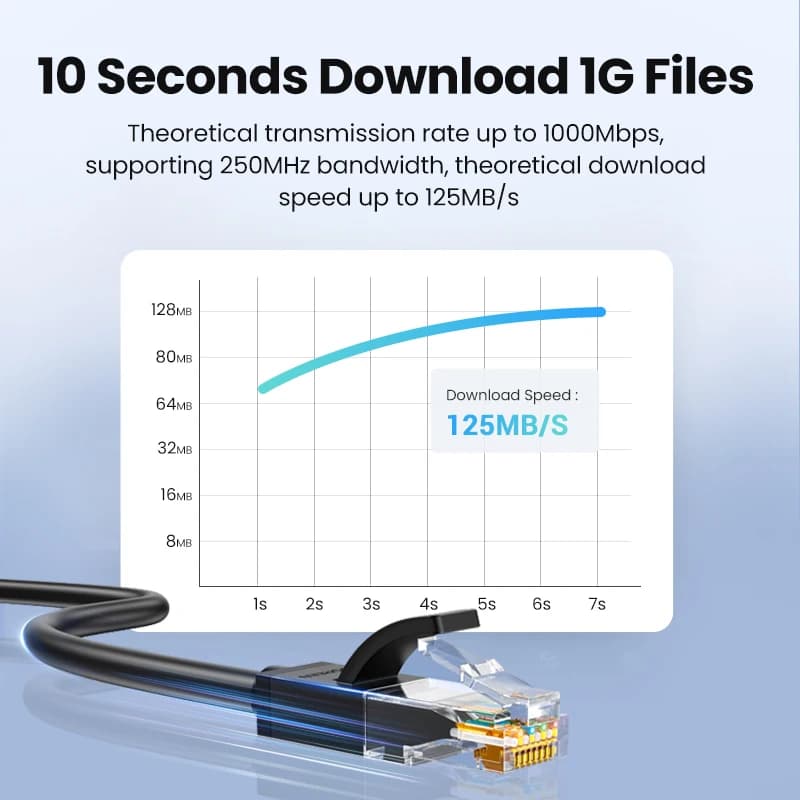 UGREEN Ethernet Cable CAT6 | 1000Mbps RJ45 Patch Lead | PC, PS5, Router & Modem - Thumbnail 2
