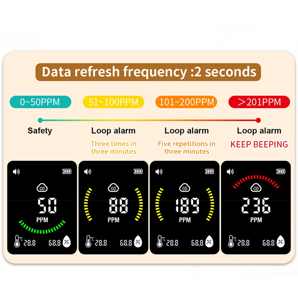 Carbon Monoxide Detector | Temp & Humidity Monitor | Indoor & Garage Use - Thumbnail 2