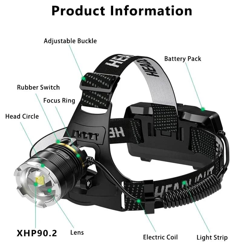 XHP90.2 Rechargeable Head Torch | 1000m Range | Industrial Fishing Lamp - Thumbnail 5
