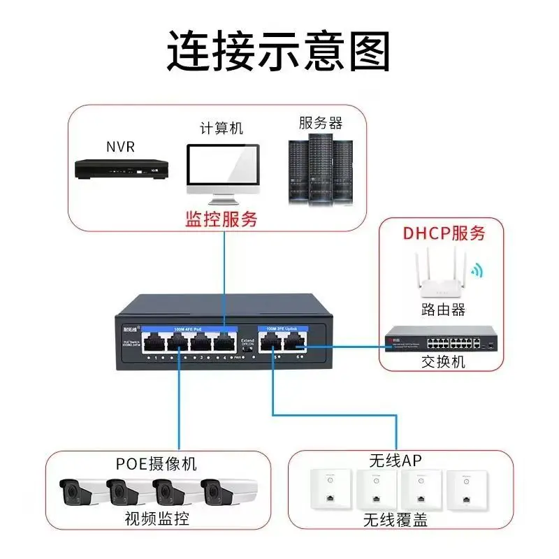 4-Port PoE Network Switch | 100Mbps IEEE 802.3 AF/AT | IP Camera & AP Supply - Thumbnail 4