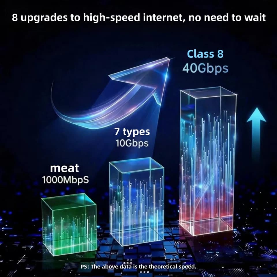 Cat8 Ethernet Cable | 90-Degree Flat RJ45 40Gbps 2000MHz | Router PC PS4 TV Laptop - Thumbnail 4
