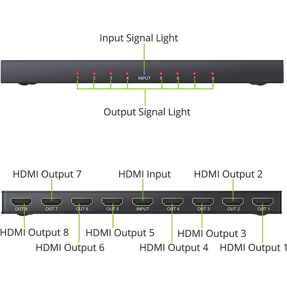 HDMI Splitter 1x8 | 4K HDMI Video Distributor | Duplicate 8 Displays - Thumbnail 5