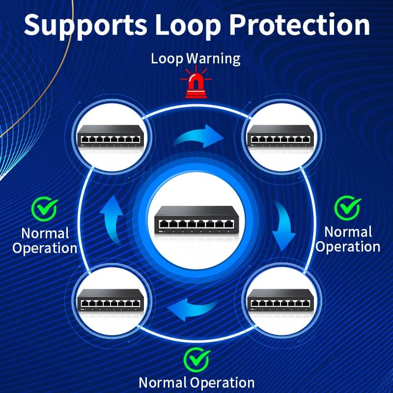 HORACO 8 Port Gigabit Network Switch | Web Managed VLAN/QoS | 1000Mbps Industrial Ethernet - Thumbnail 6