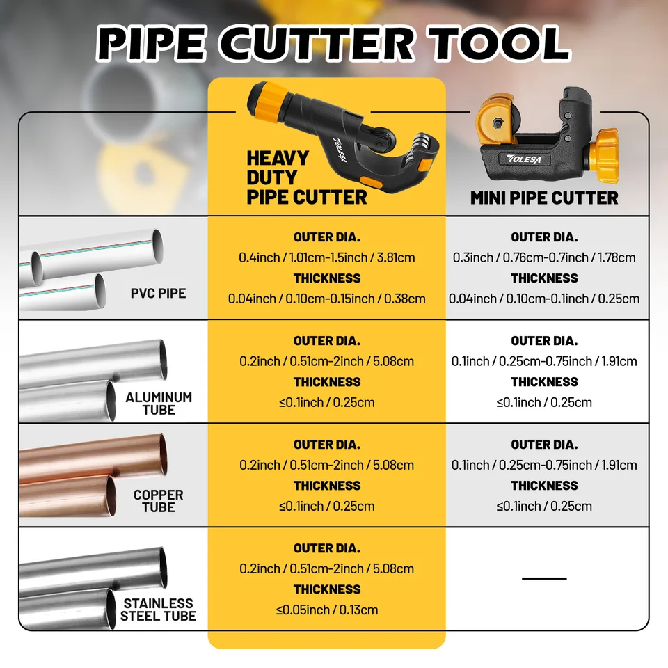 Heavy Duty Pipe Cutter Set | 1/8''-2'' Copper, Aluminium, PVC | With Deburring Tools - Thumbnail 4