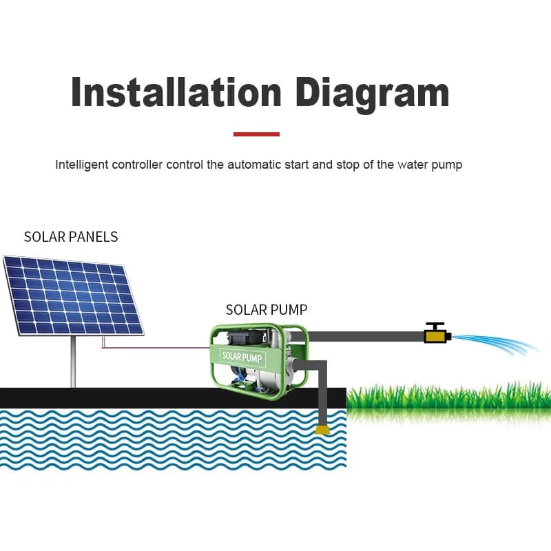 3 Inch Solar Irrigation Pump | High Volume Portable Self-Priming | Farming & Shallow Well Transfer - Thumbnail 3