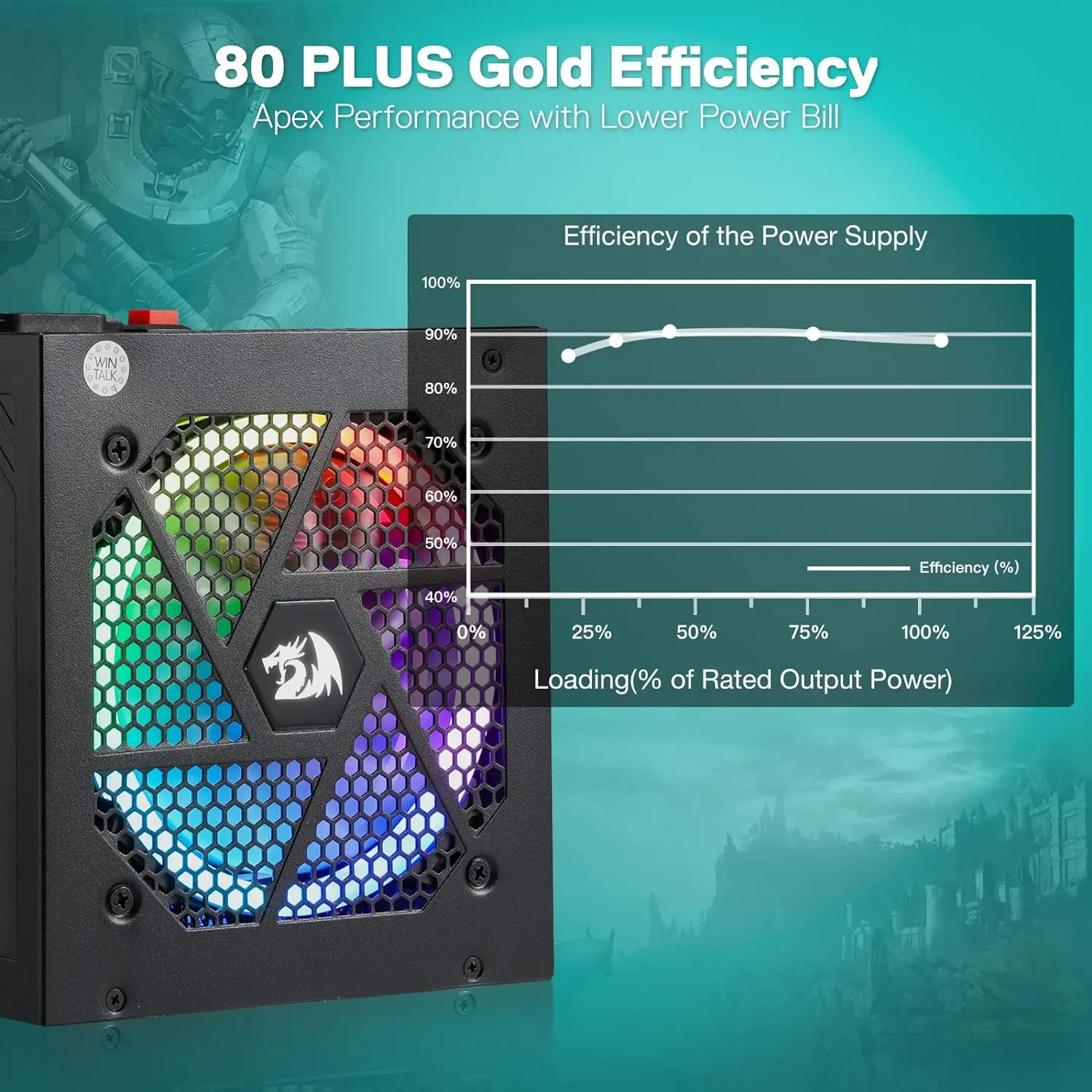 850W ATX 3.0 Power Supply | 80 Plus Gold Certified | Fully Modular & Compact 160mm Design - Thumbnail 5
