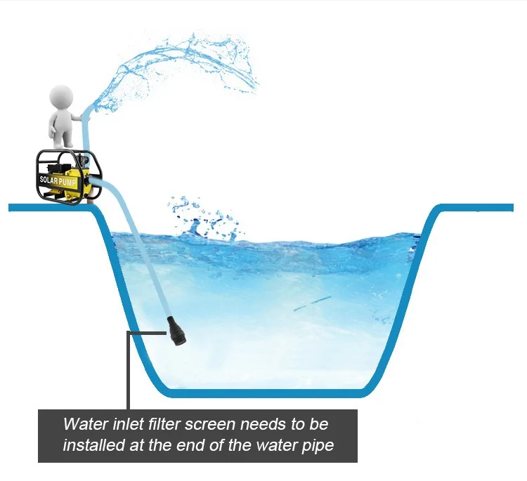 Solar Powered Water Pump | 1 HP Self-Priming DC Pump | Portable Irrigation & Shallow Well - Thumbnail 5