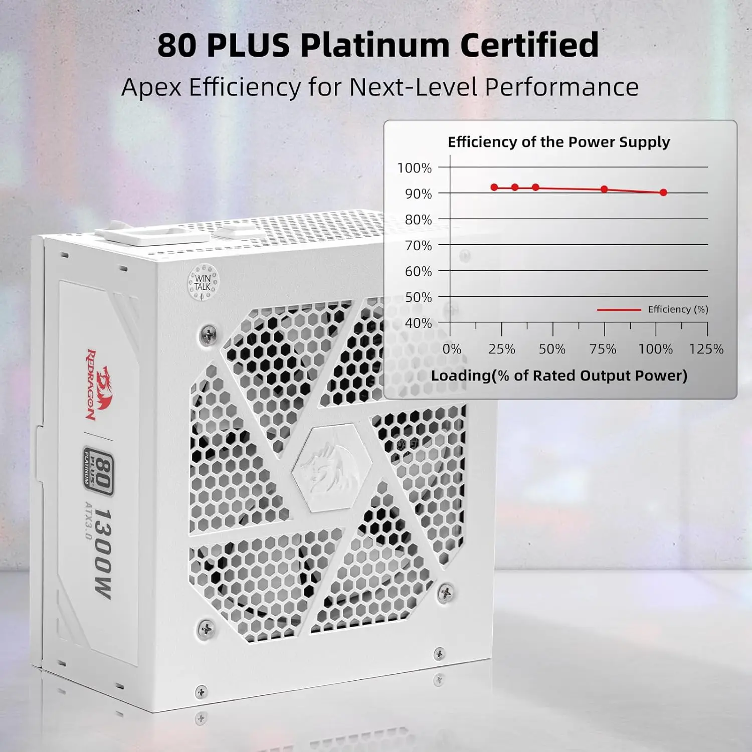 1300W Platinum ATX 3.0 PSU | PCIe 5.0 Ready | Fully Modular Gaming Power Supply - Thumbnail 2