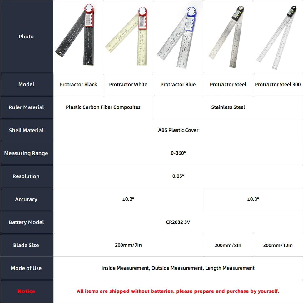 Digital Angle Finder | 360° Multi-Angle Measurement Tool for Precision Woodworking - Thumbnail 6
