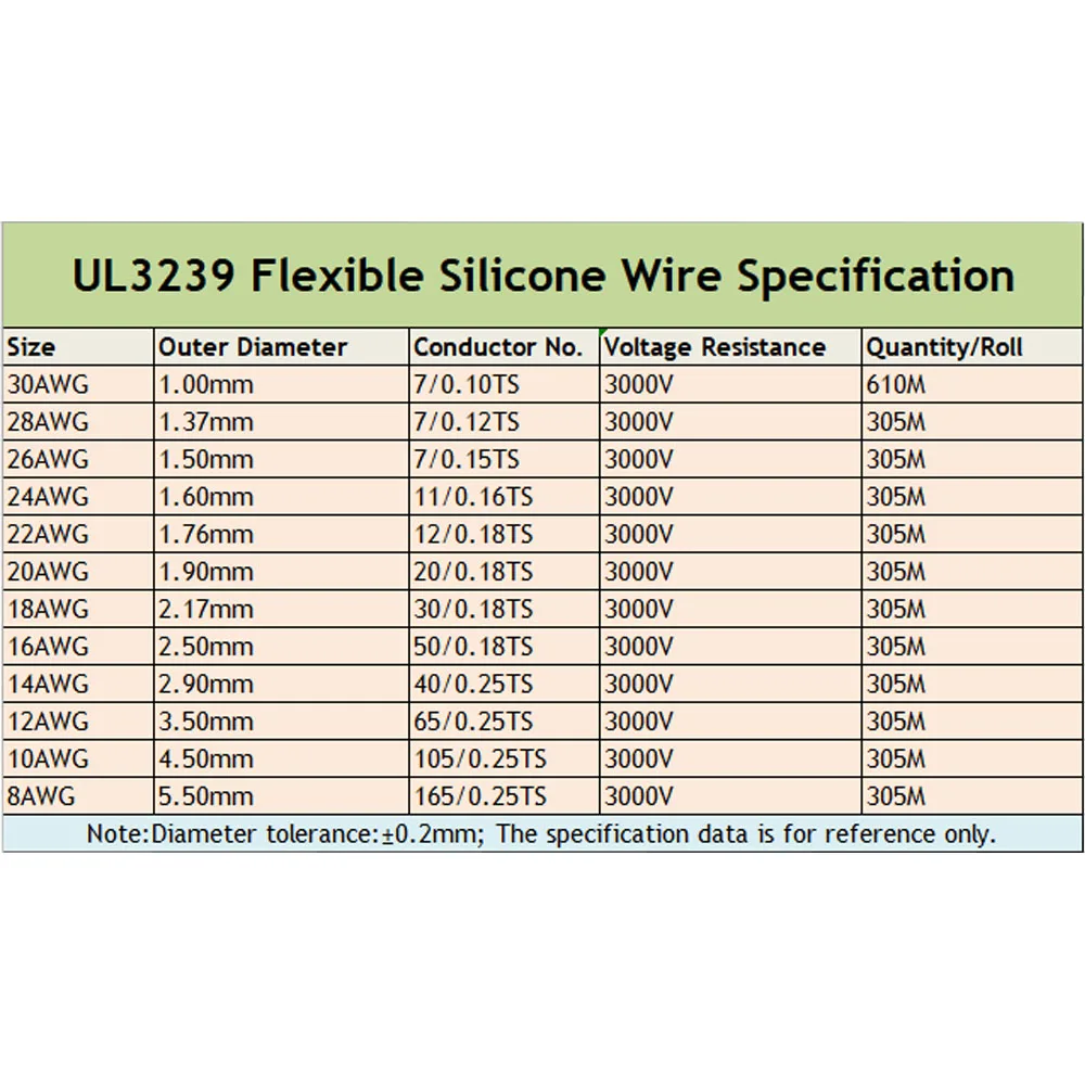 Flexible Silicone Wire | UL3239 Certified | 14-30 AWG Heat-Resistant Cable for DIY & Electronics - Thumbnail 5