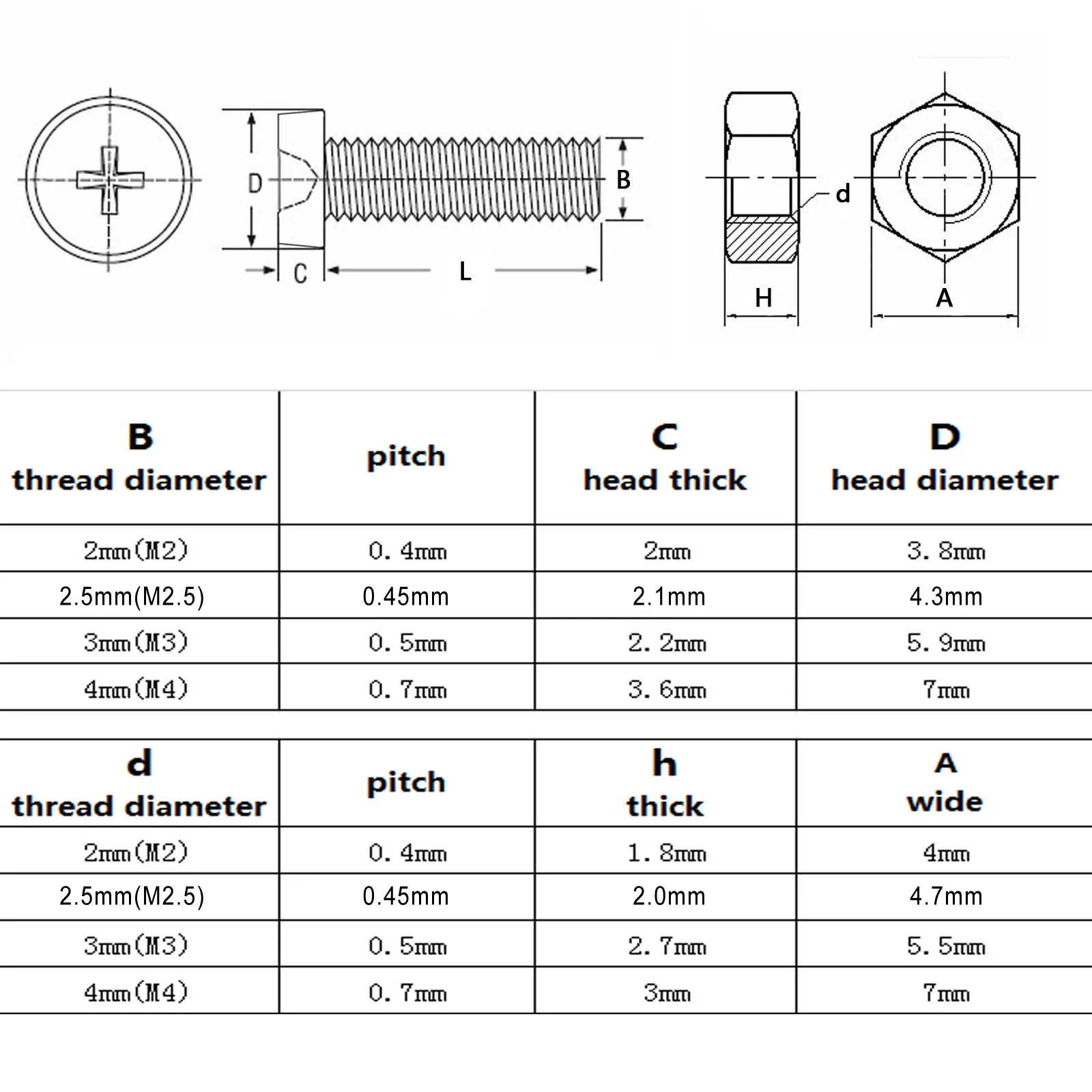 Nylon Standoff Spacers | M2-M4 Phillips Hex Pillar | 50pc Motherboard Mounting Kit - Thumbnail 6