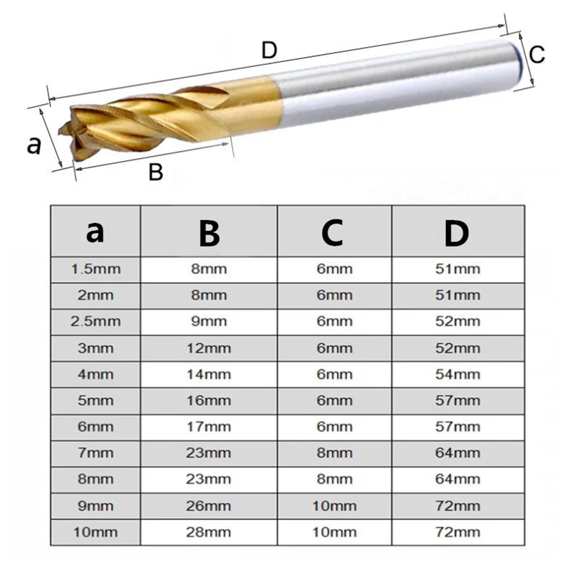 Coated HSS End Mill | 1.5-10mm 4-Flute Spiral Bit | CNC Drill for Wood & Steel - Thumbnail 3