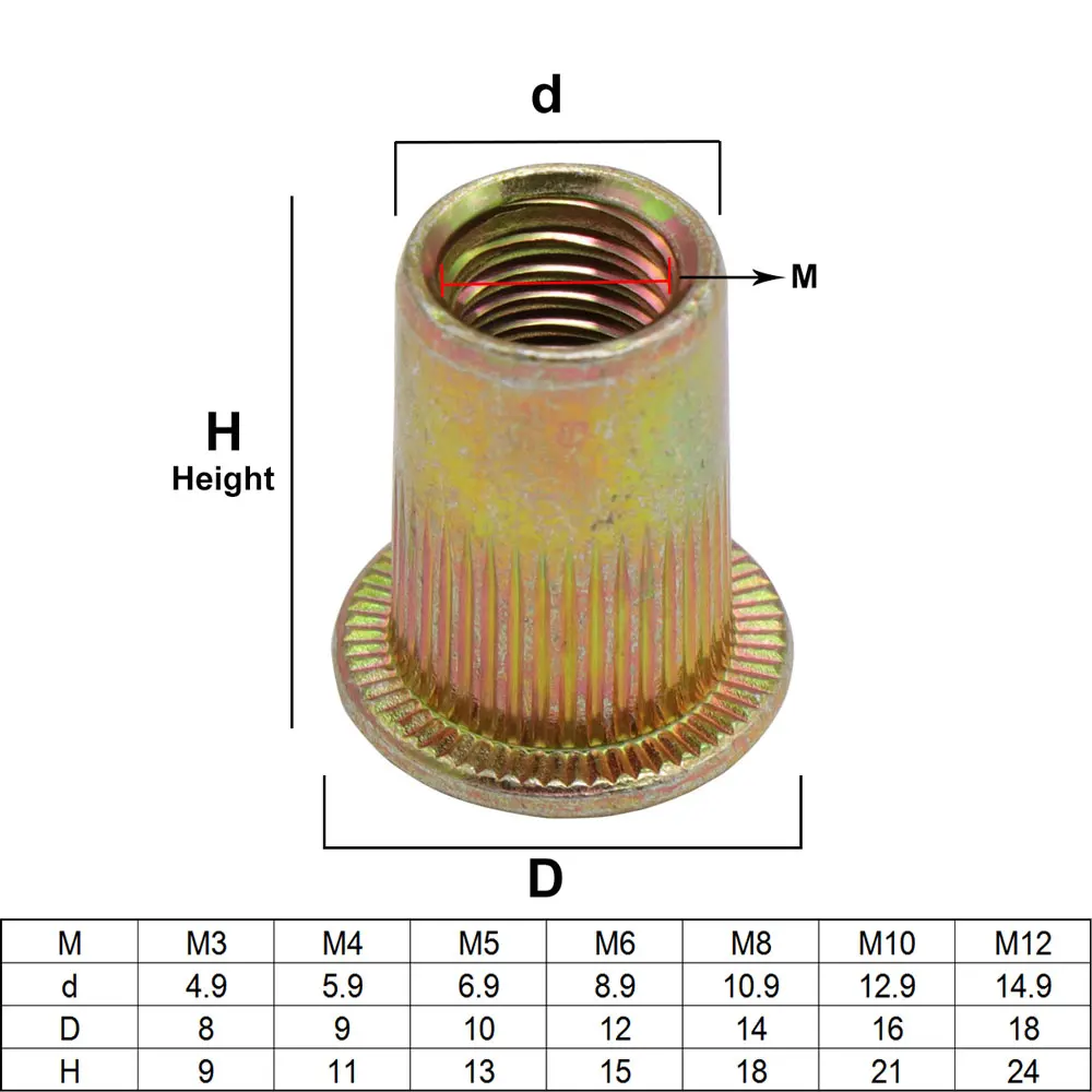 M3-M12 Rivet Nuts | Zinc Plated Carbon Steel Nutserts | Flat Head Threaded Inserts for Nut Gun - Thumbnail 3