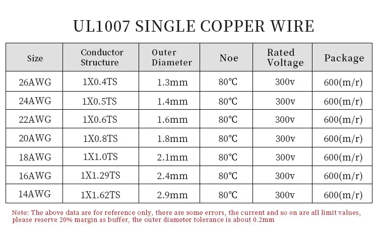 Certified Solid Copper Wire | 14-26 AWG PVC Insulated Electrical Cable for Professional Wiring - Thumbnail 2