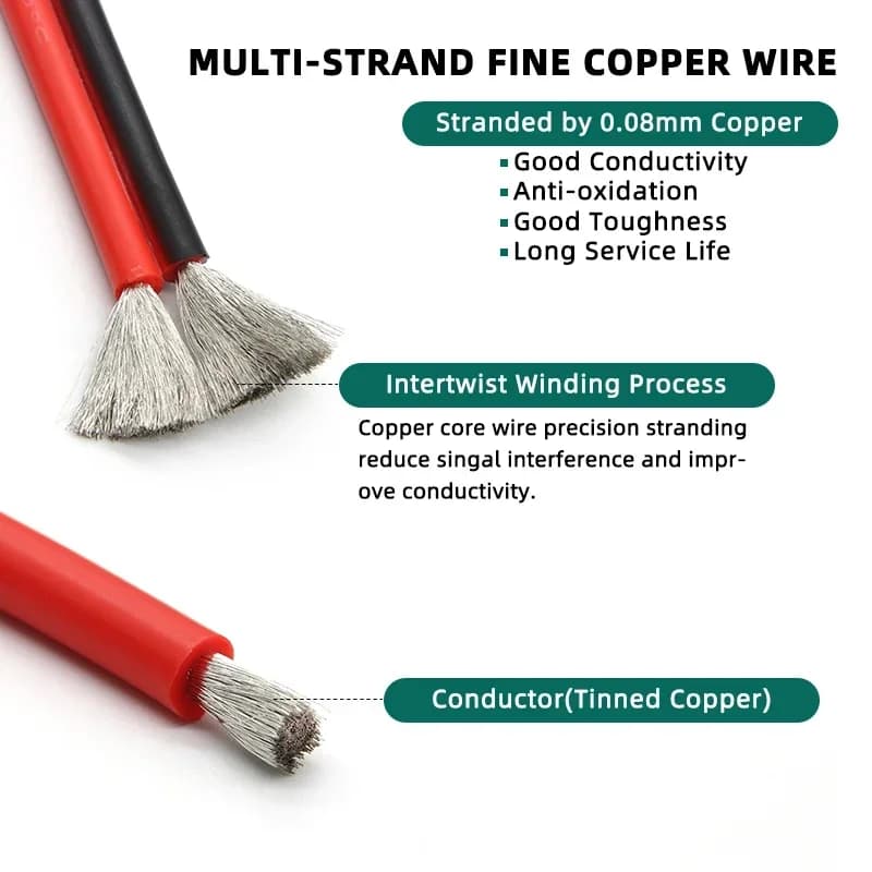 Flexible Silicone Wire | 8-30 AWG Copper Cable | DIY LED & Electrical Projects - Thumbnail 2