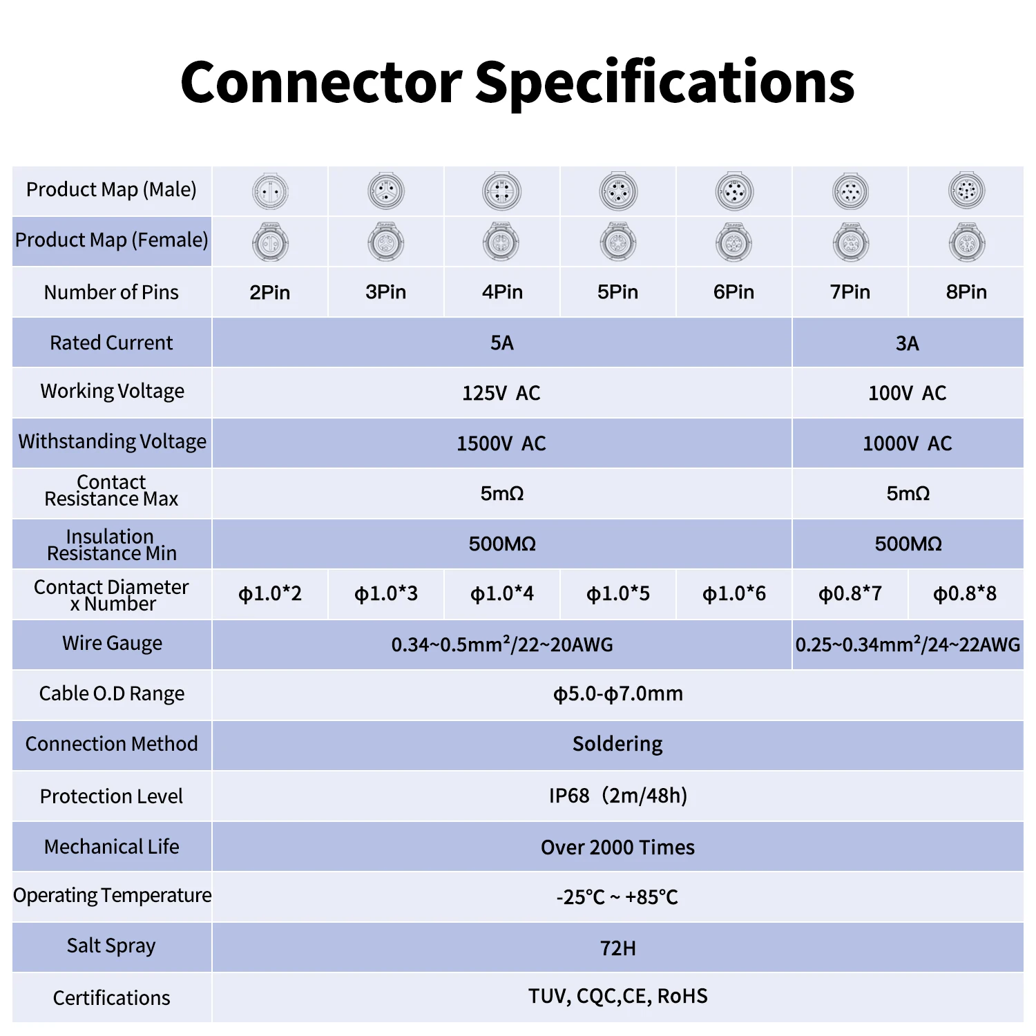 Waterproof 90-Degree LP12 Connector | Modular Industrial Electrical Fitting - Thumbnail 4