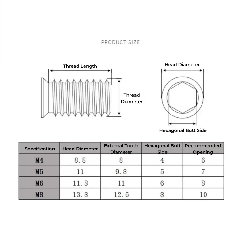 304 Stainless Insert Nuts | Hex Drive for Wood Furniture | M4 M5 M6 M8 - Thumbnail 3