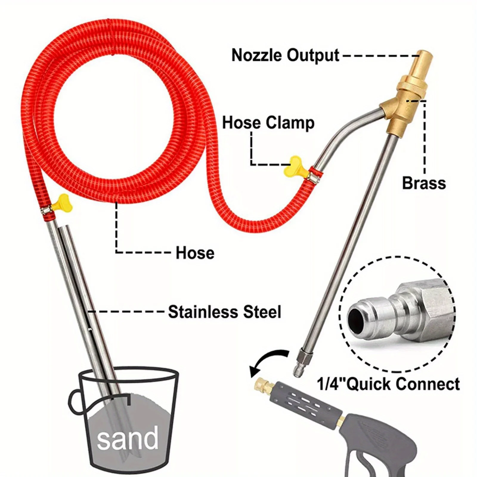 Washer Sandblasting Kit | 5000 PSI Wet Sandblaster Attachment | 1/4 Quick Connect - Thumbnail 3