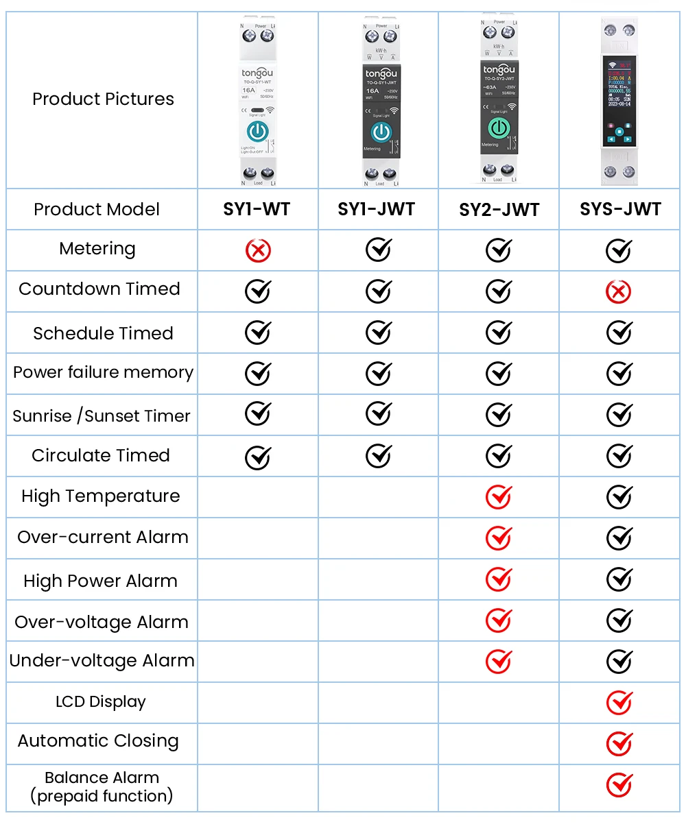 Smart Circuit Breaker with Energy Monitoring | 50A/63A DIN Rail | App & Voice Control - Thumbnail 2