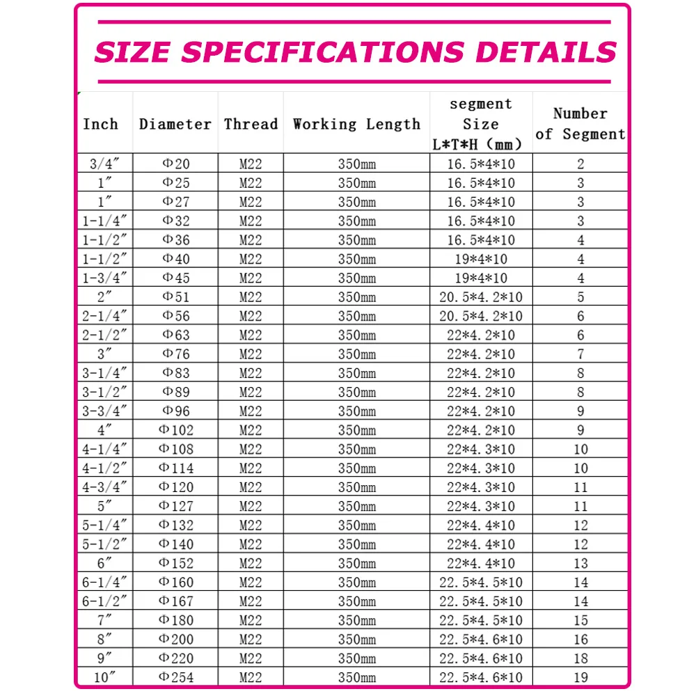 Diamond Core Drill Bit Set | 25-200mm | For Concrete & HVAC Installations - Thumbnail 2