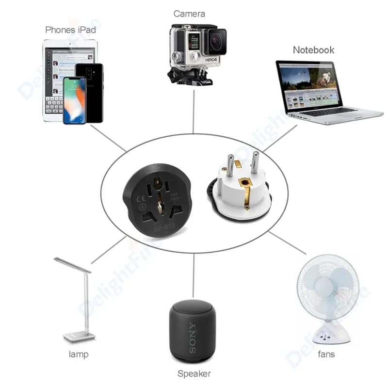 International Travel Adapter | 16A 250V EU Plug Converter | Universal Socket for US, UK, AU - Thumbnail 7