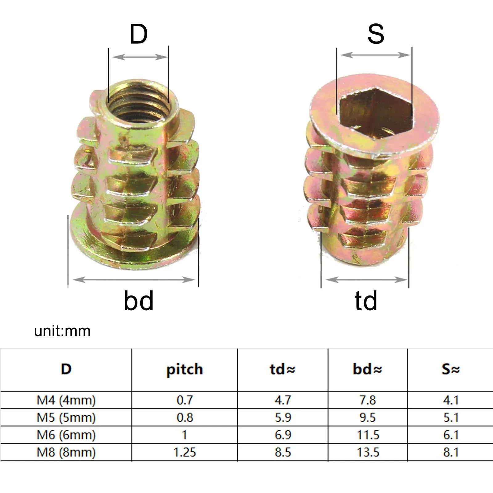 Furniture Insert Nut Set | 55pcs M4-M8 Hex Socket Head E-Nuts | Bed & Cabinet Thread Embedded Kit - Thumbnail 6