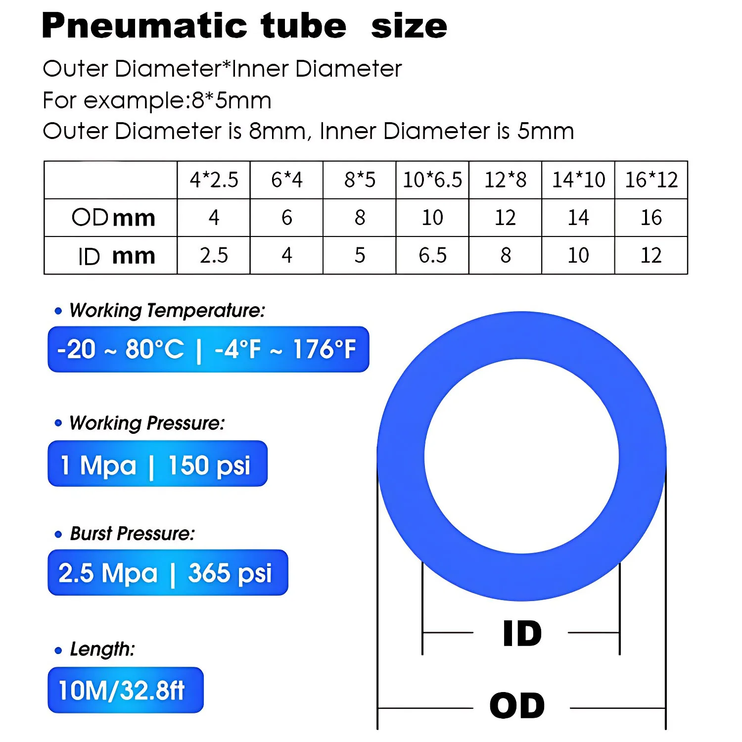 Professional-Grade Polyurethane Air Hose | 4mm-12mm Sizes | High-Pressure Pneumatic Tubing for Compressors - Thumbnail 4