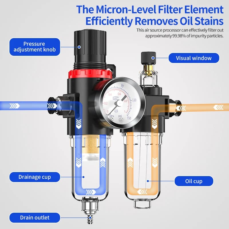 Air Compressor Filter & Regulator Kit | G1/4 Port | Moisture & Pressure Control - Thumbnail 5