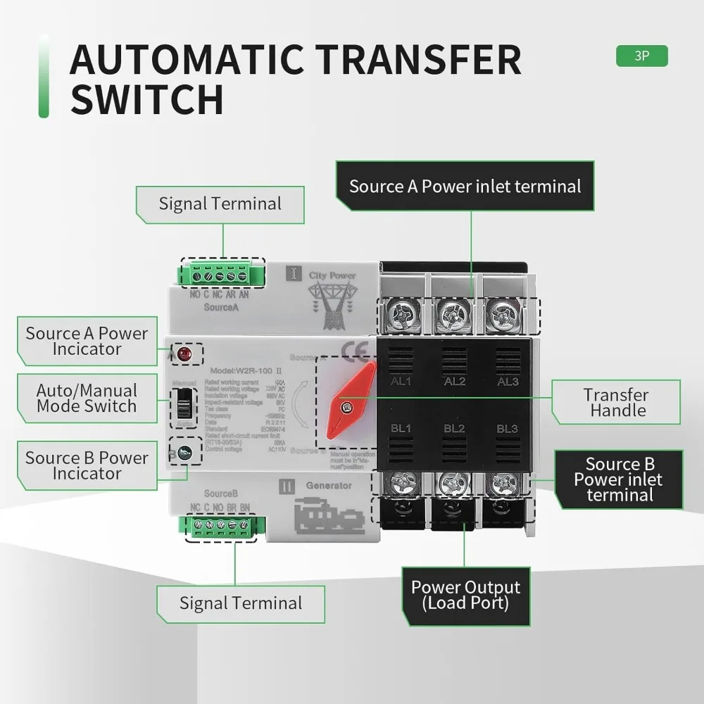 100A Automatic Transfer Switch | 3P 110V for Home Generator & Solar | DIN Rail Mount - Thumbnail 2