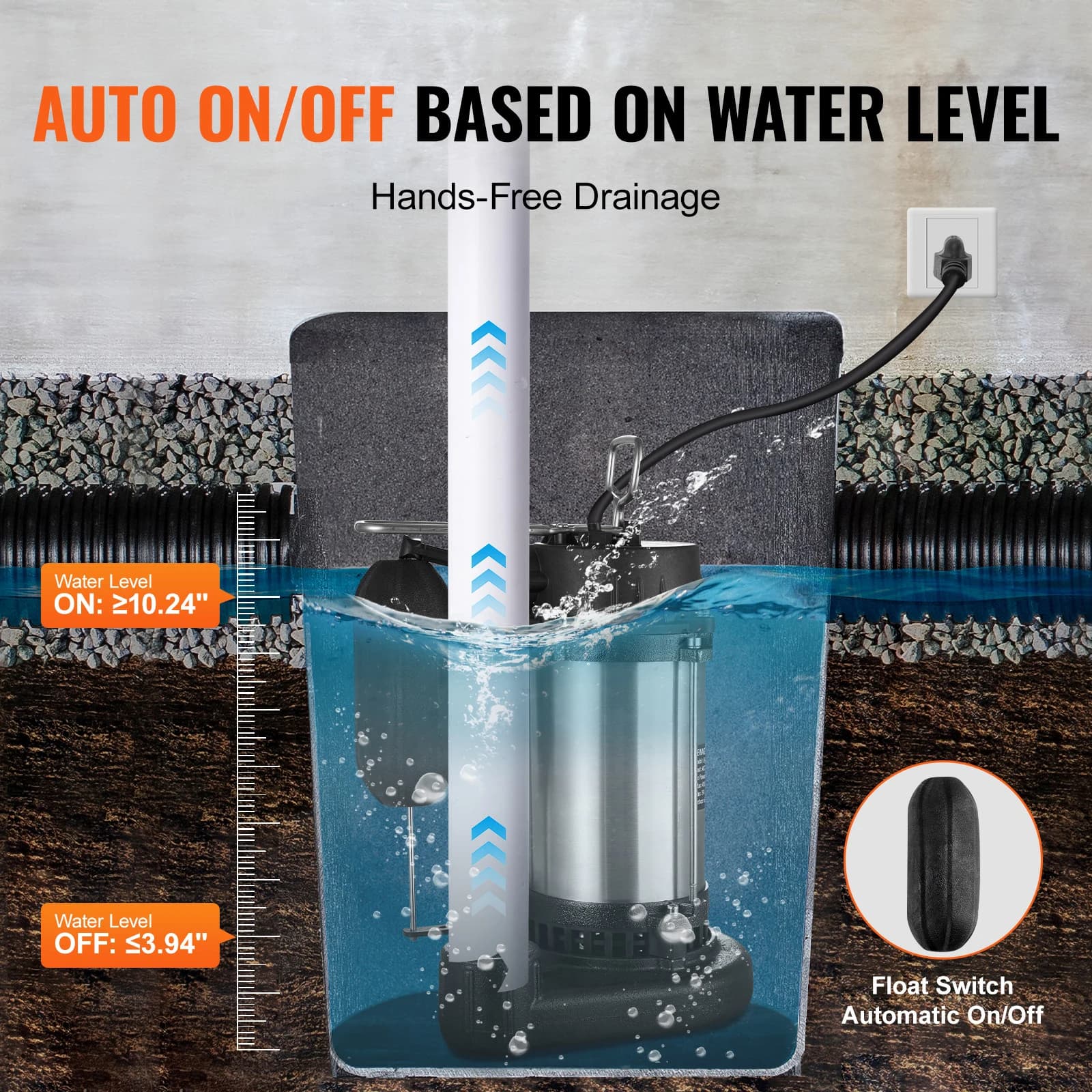 Iron Submersible Sewage Pump | Automatic Float Switch | Basement & Yard Flooding - Thumbnail 4