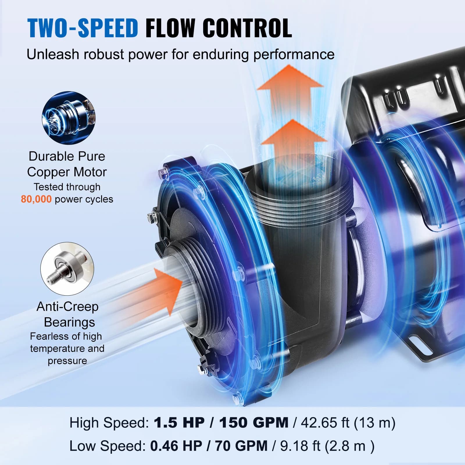 SucceBuy 2 Speed SPA Pump 48/56-Frame AC 110-120V SPA 1.5HP/3HP/4HP High Speed 2'' Port 90° Rotational Interface for Hot Tub - Thumbnail 4