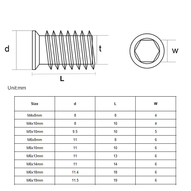Drive Threaded Insert Nuts | Zinc Alloy Furniture Nuts for Wood | M4 M5 M6 20/30/50pcs - Thumbnail 3
