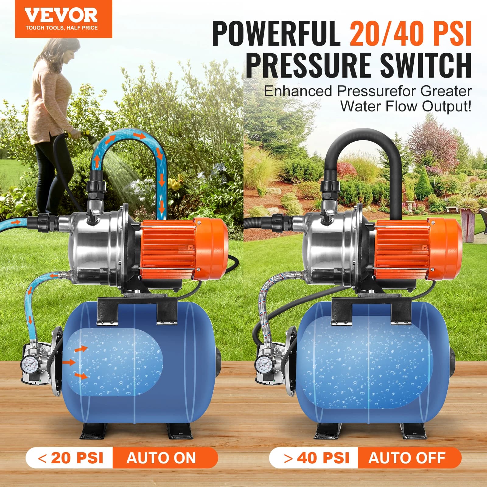 Shallow Well Pump | 5-Gal Pressure Tank 1320GPH | Garden Lawn Irrigation Booster System - Thumbnail 2