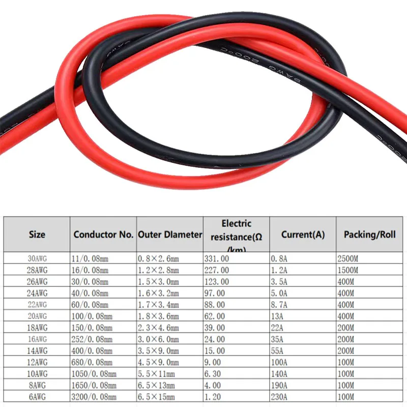 High-Temperature Flexible Silicone Wire | 10-28 AWG Tinned Copper | Automotive & DIY Electrical - Thumbnail 6